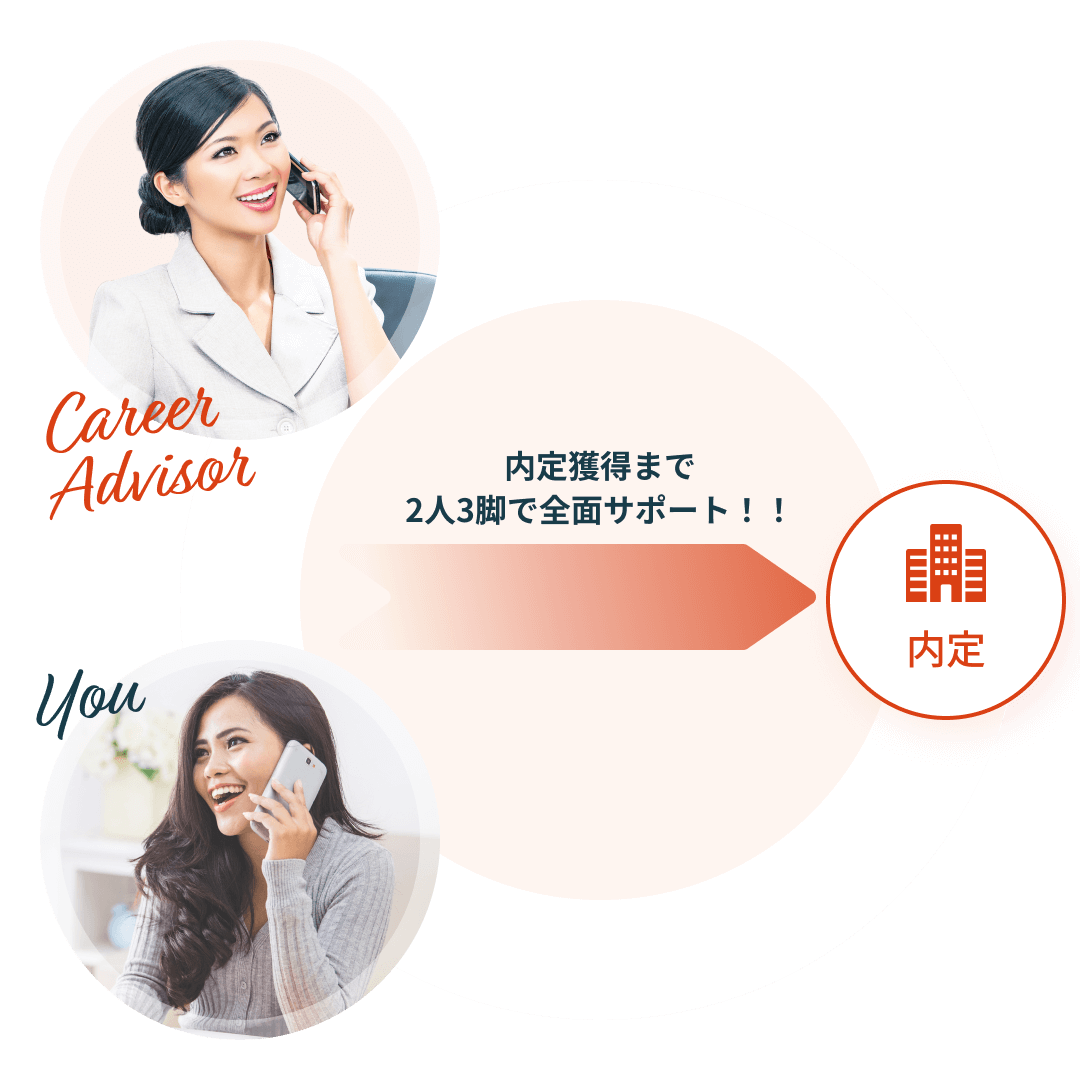 内定獲得まで2人3脚で全面サポート！！