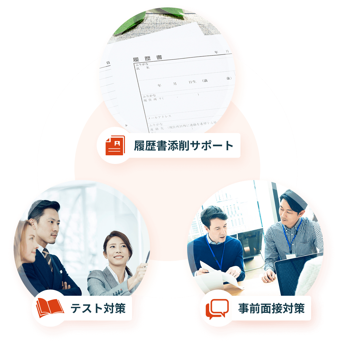 履歴書添削サポート テスト対策 事前面接対策