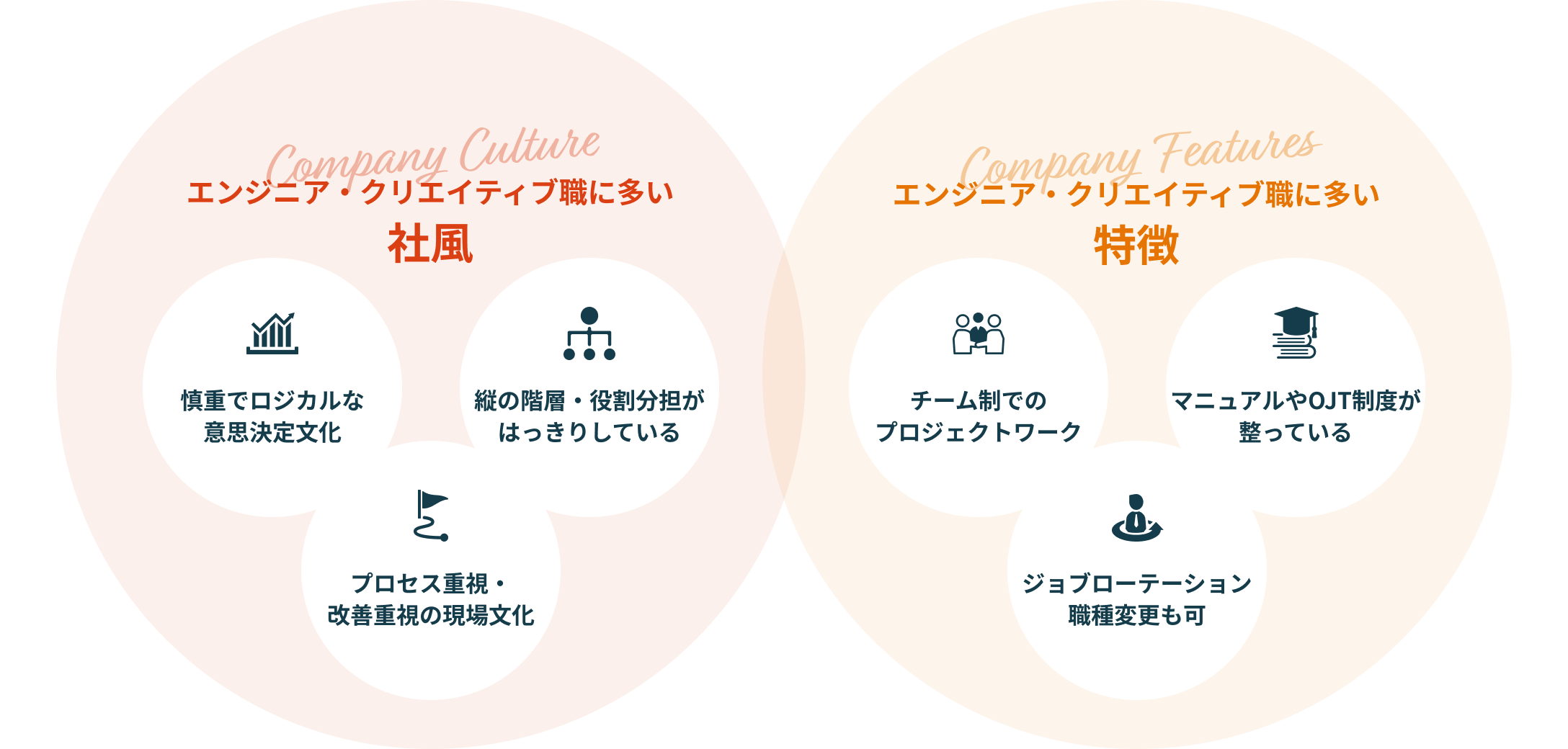 エンジニア・クリエイティブ職に多い社風・特徴