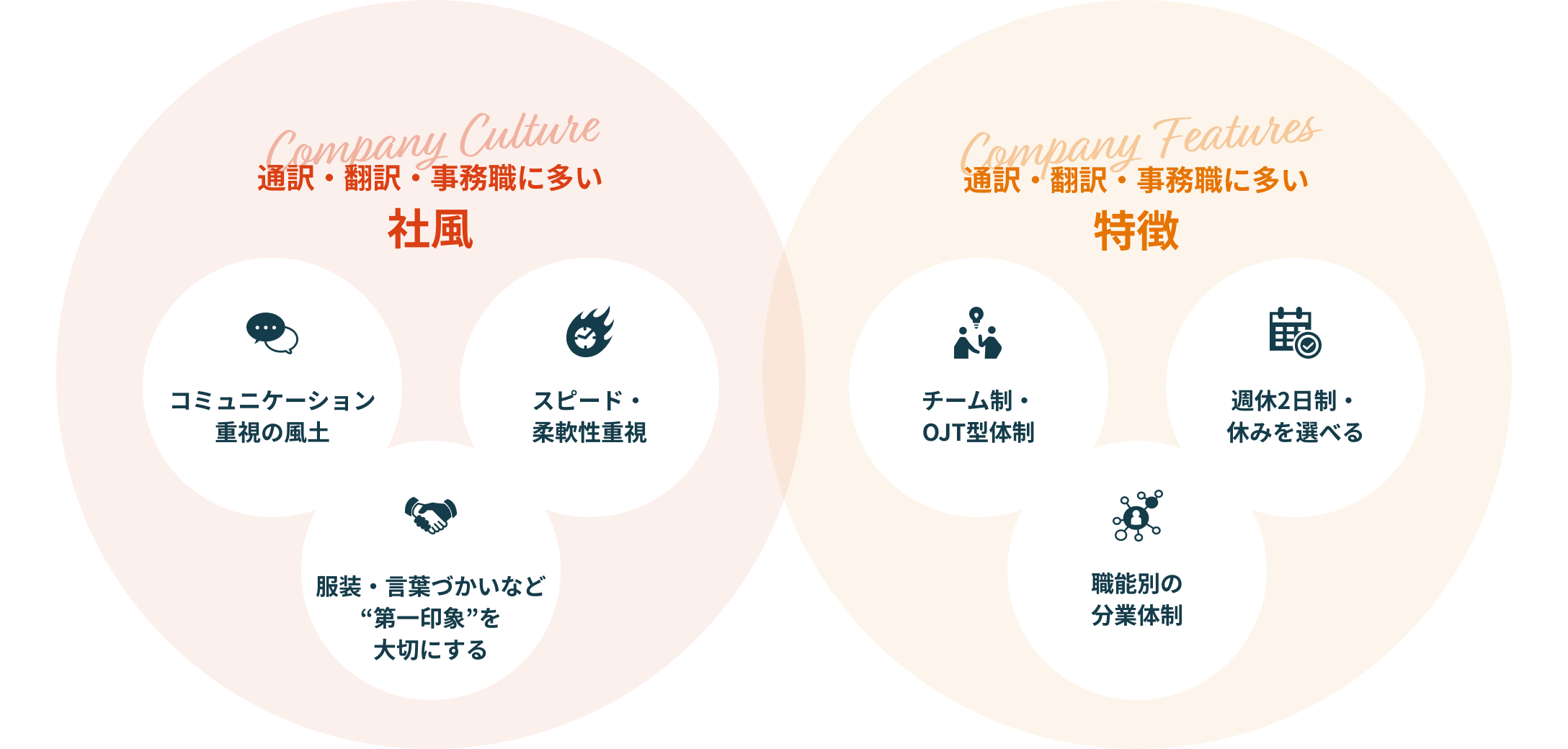 通訳・翻訳・事務職に多い社風・特徴