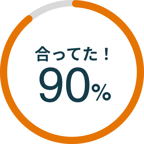 90%が合っていたと回答